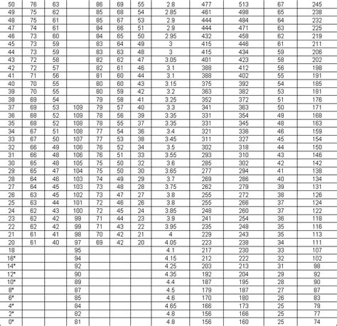 rockwell hardness test conversion table|brinell to rockwell conversion table.